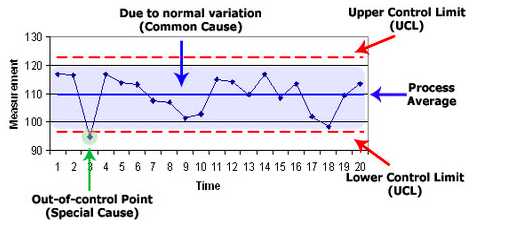 Control Chart Example