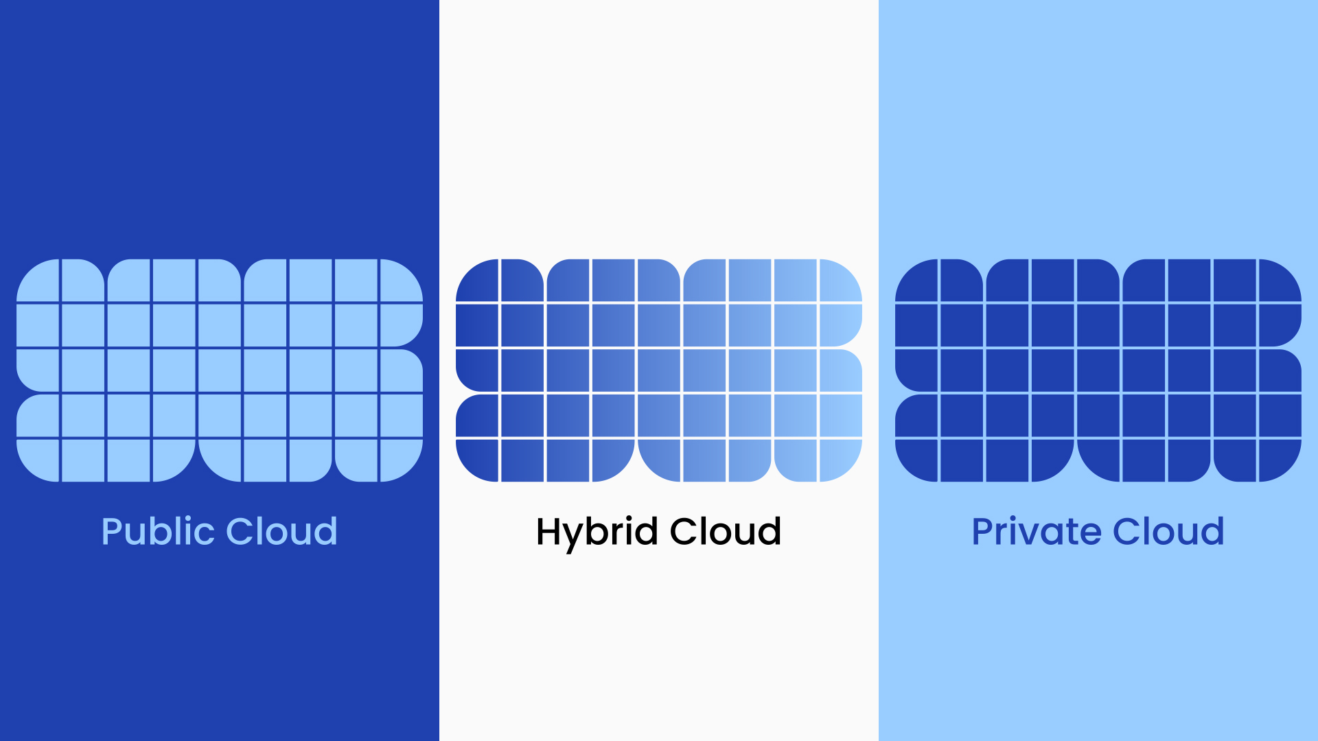 Hybrid Cloud Migration