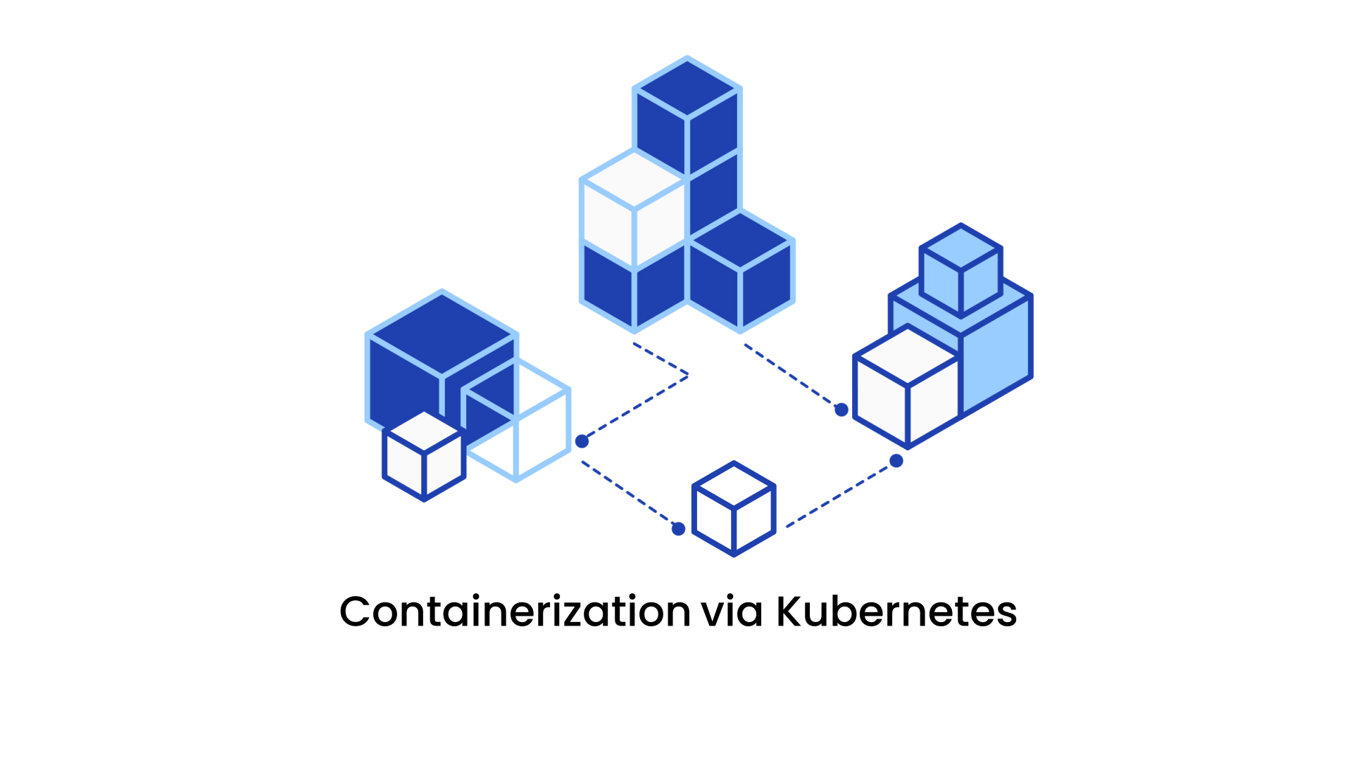 Containerization via Kubernetes